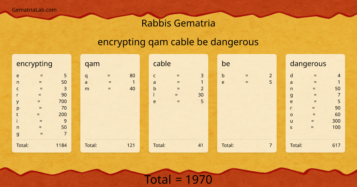 encrypting qam cable be dangerous in rabbis Gematria